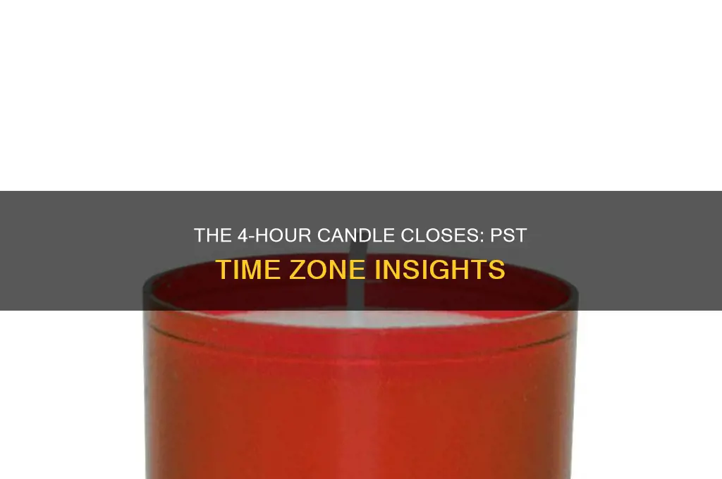 what time does the 4h candle close pst