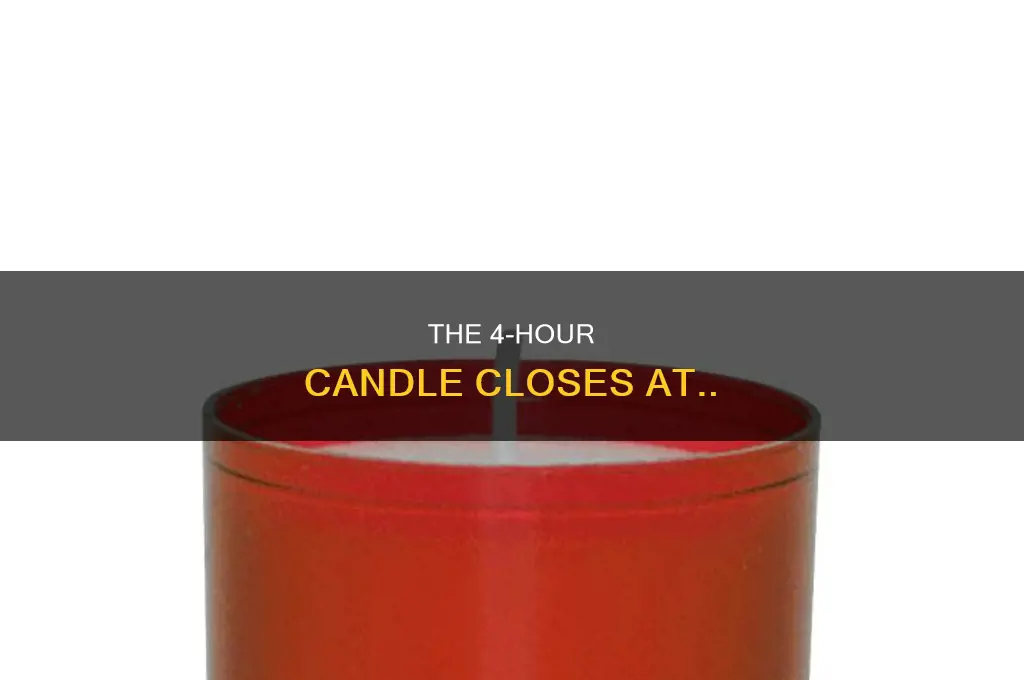what time does the 4h candle close