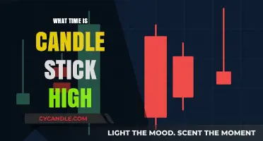 Candlestick Highs: Timing the Market with Precision