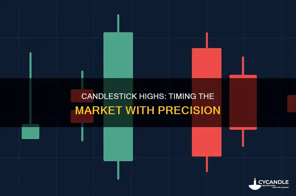 what time is candle stick high