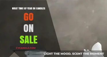 Best Time to Buy Candles on Sale