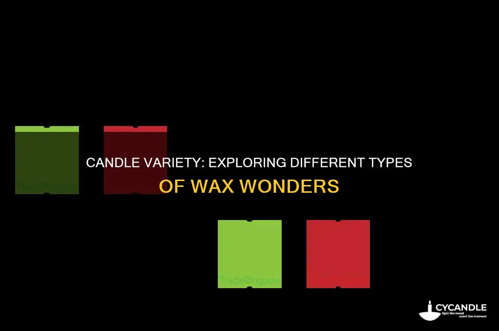 what type of candles are there