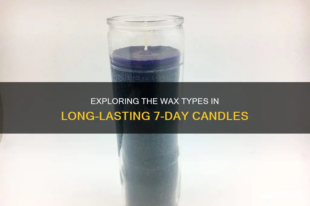 what type of wax is used in 7 day candles
