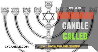 The Hanukkah Candle: What's in a Name?