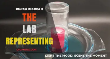 Candle Experiment: A Historical Representation of Science