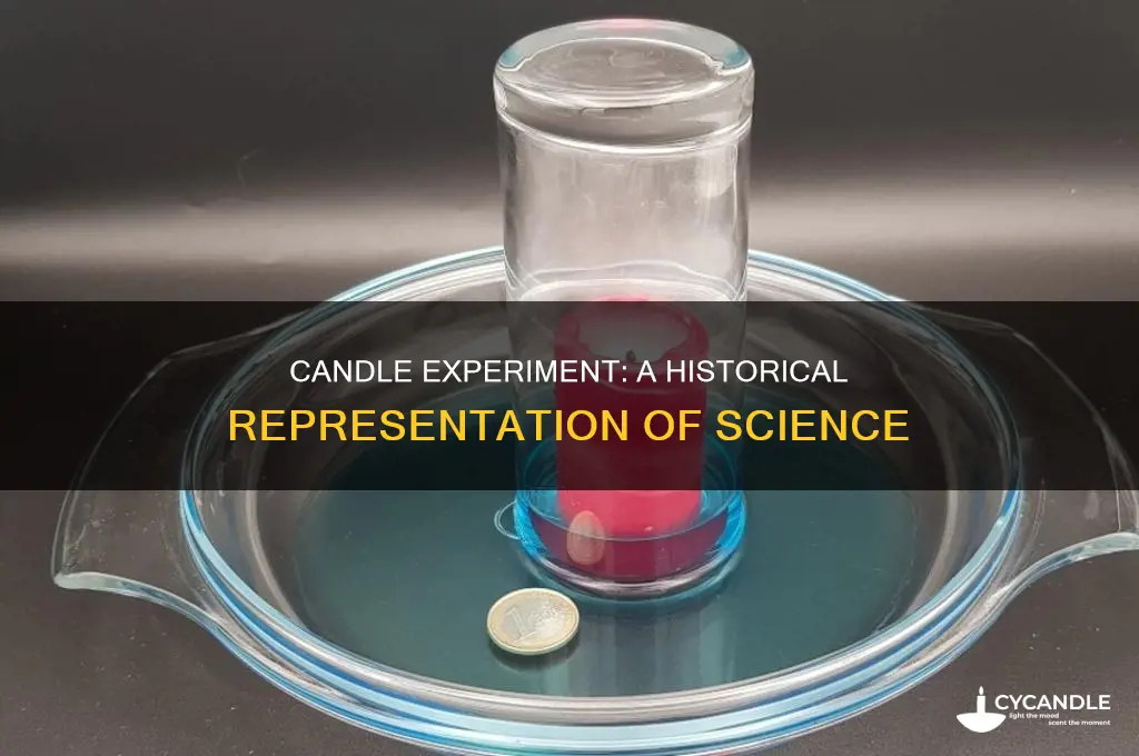 what was the candle in the lab representing