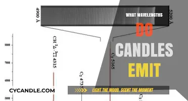 Candlelight's Wavelength: Unveiling the Spectrum of a Flame