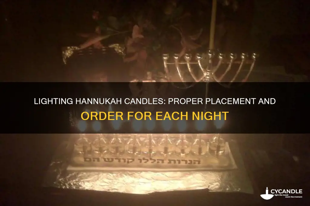 what way do you put hannukah candles in