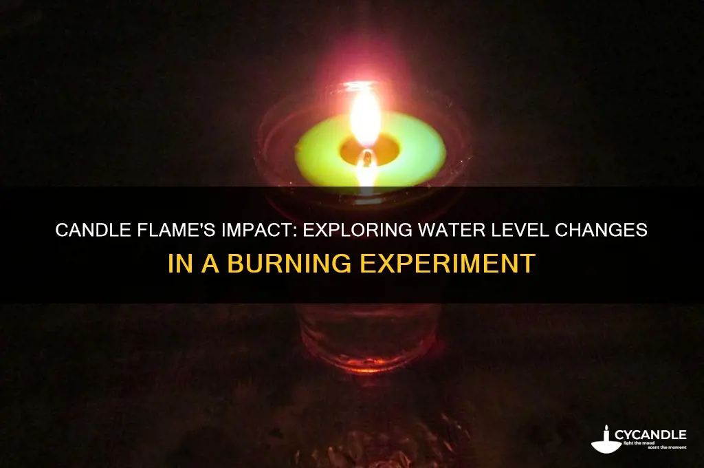 what would the water level be with a burning candle