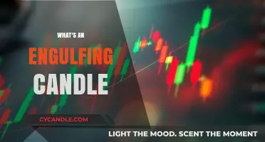 Candlestick Trading: Engulfing Candles Explained