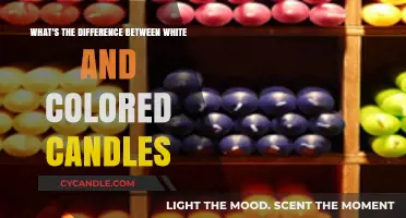 Candle Colors: The Science and Symbolism Behind It