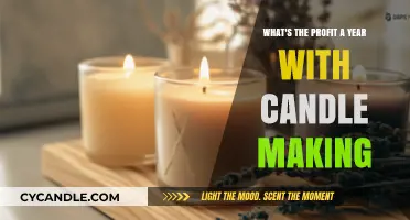 Lucrative Candle-Making: Annual Profit Potential