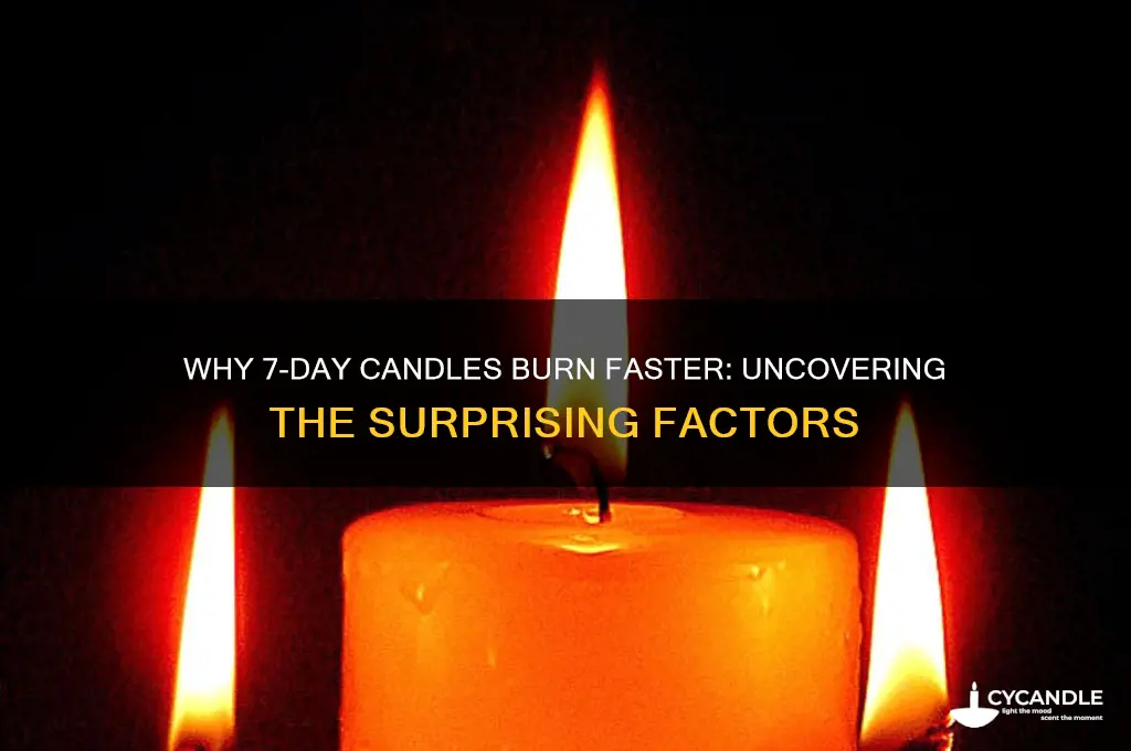 when 7 day candles burn faster