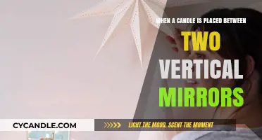Mirrors and Candles: Infinite Reflections