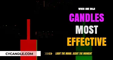 Doji Candles: When Do They Signal a Powerful Shift?