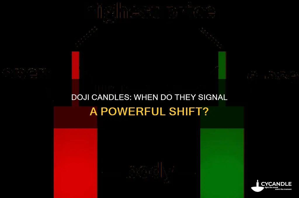 when are doji candles most effective