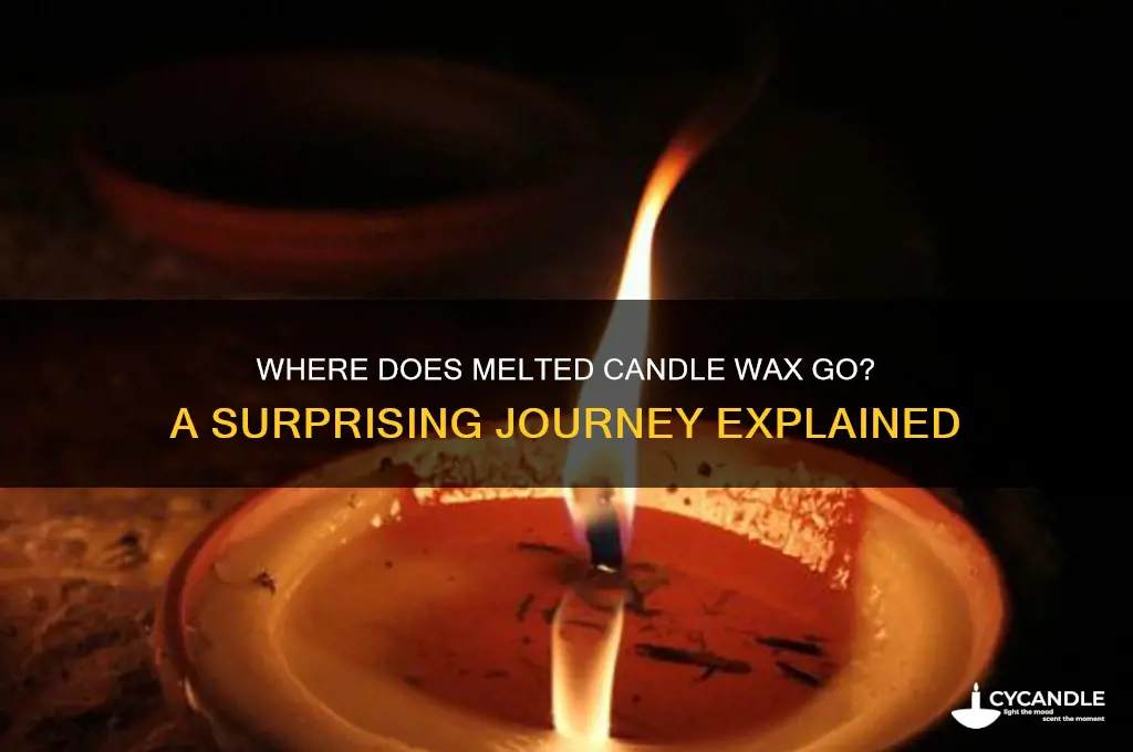 when candle wax melts where does it go