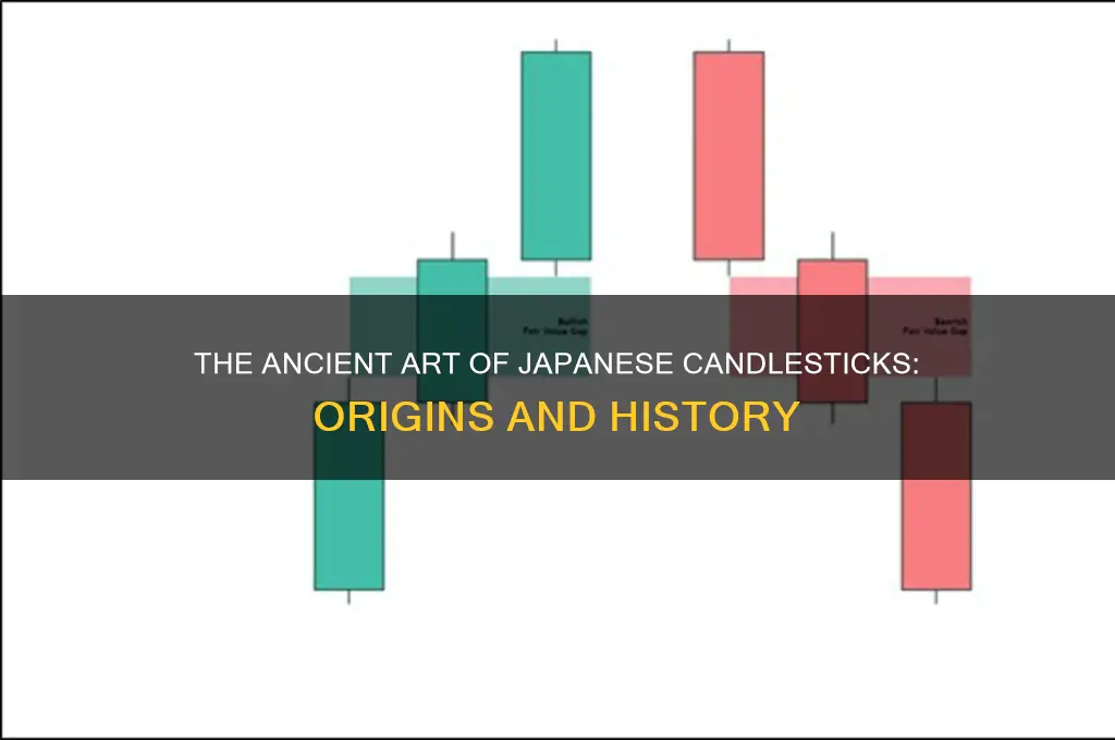 when did japanese candle sticks originatre