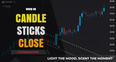Candlestick Trading: When Do Those Candles Close?