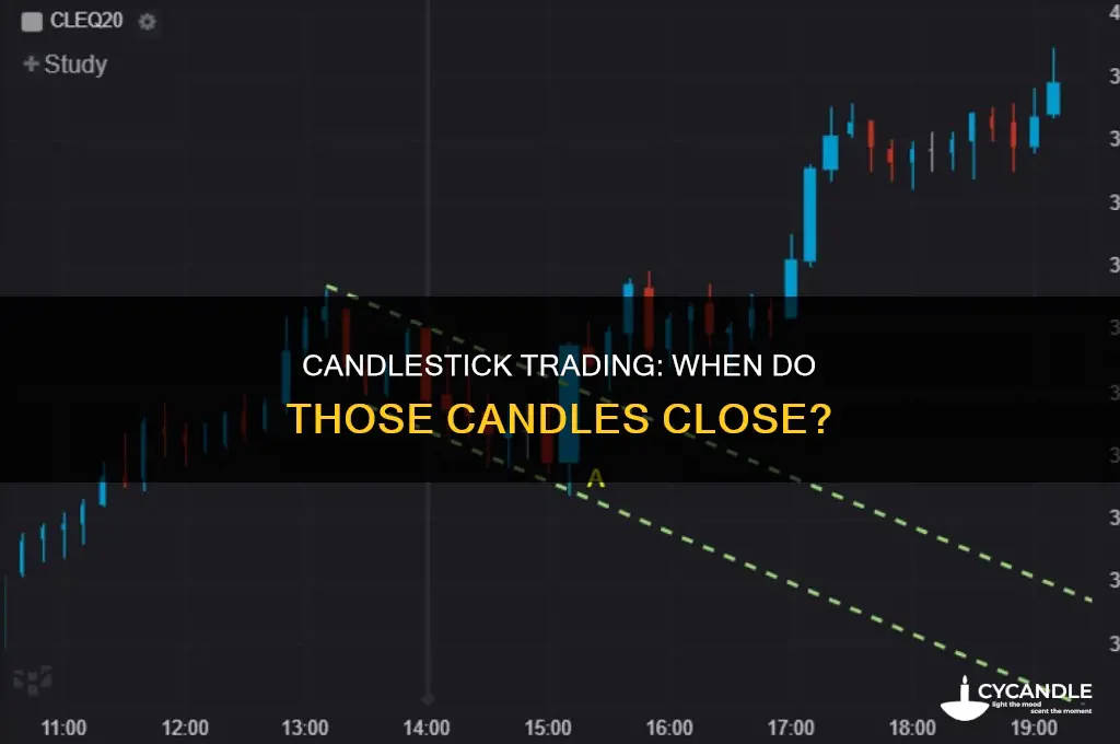 when do candle sticks close
