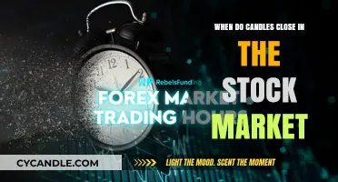 Candle Close Times: Stock Market Trading Hours Explained