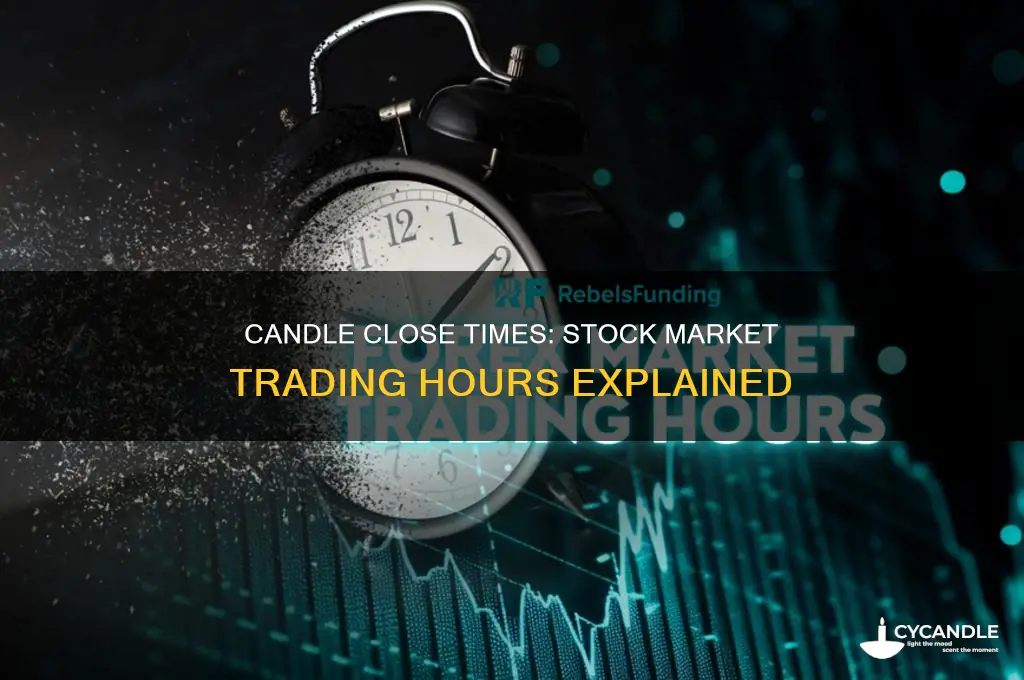 when do candles close in the stock market