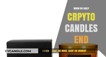 The Daily Crypto Candle Closing Time