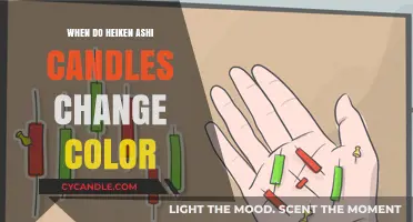 Heikin Ashi: Understanding Color Change in Candlesticks