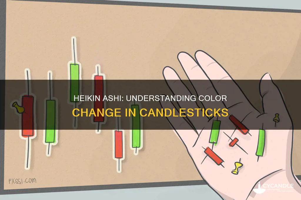 when do heiken ashi candles change color