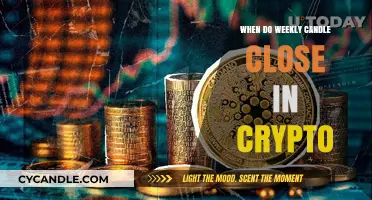 Weekly Crypto Candle Close: When to Trade?