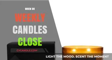 Weekly Candles: When Do They Close?