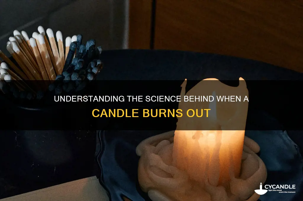when does a candle burn out