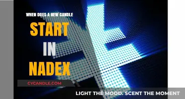 Understanding Nadex Candle Formation: When Does a New Candle Begin?