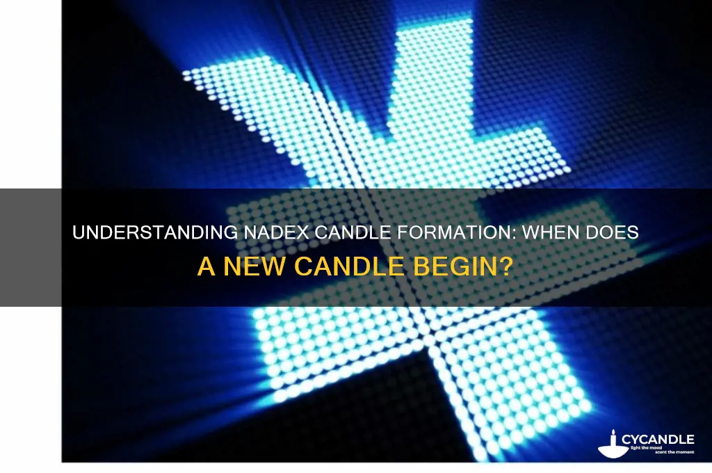 when does a new candle start in nadex
