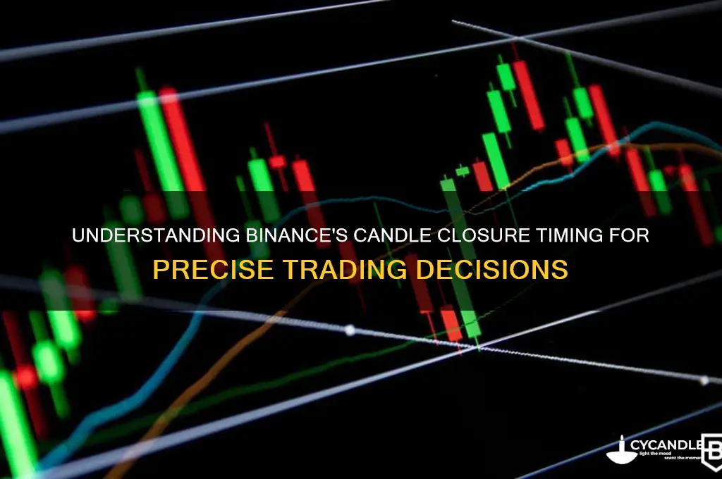 when does binance consider the next candle closed