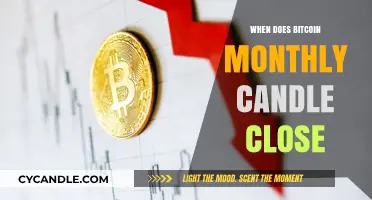 When Does the Bitcoin Monthly Candle Close: A Trader's Guide