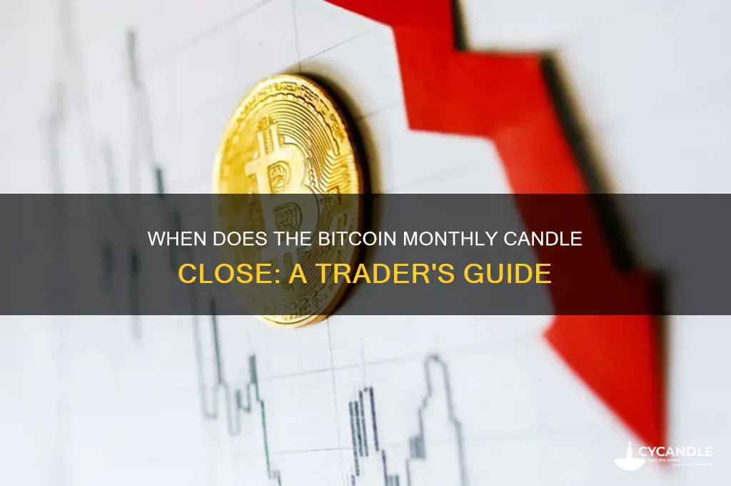 when does bitcoin monthly candle close