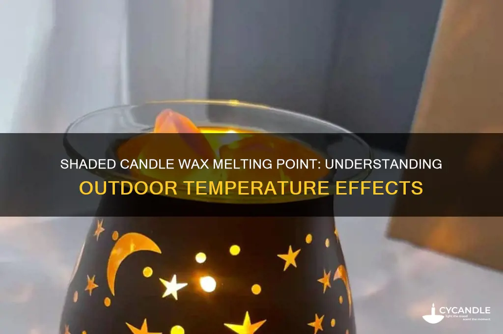 when does candle wax melt whenleft outside in the shade