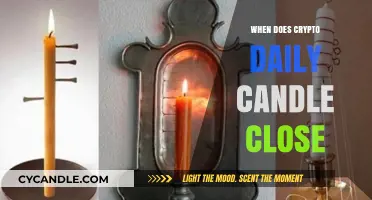 The Daily Crypto Candle Close: What Time?