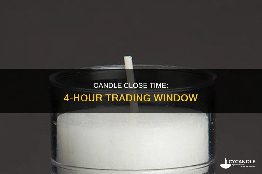 when does the 4 hour candle close