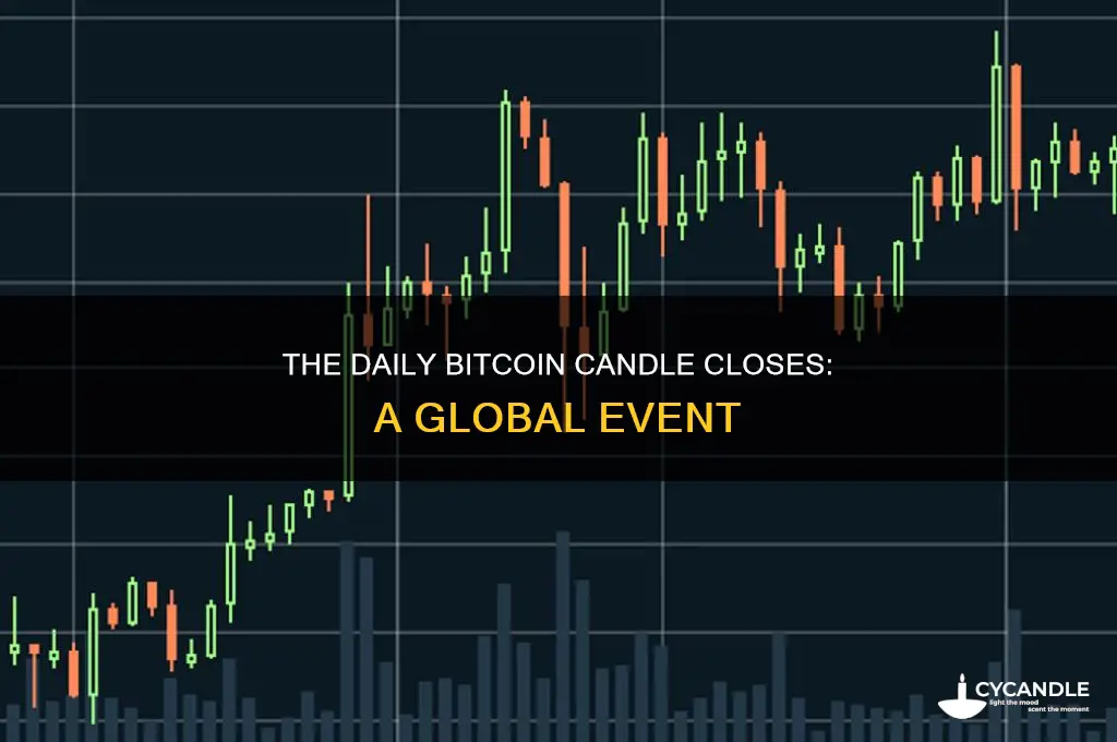 when does the bitcoin daily candle close