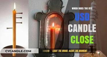 BTC-USD: Candle Close Time and Trading Strategies