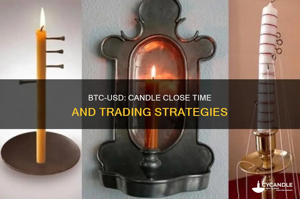 when does the btc usd candle close
