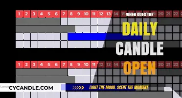 The Daily Candle: Opening Times Explained