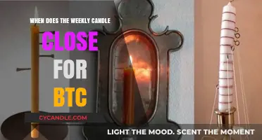 Weekly Candle Close for BTC: What Time Is It?