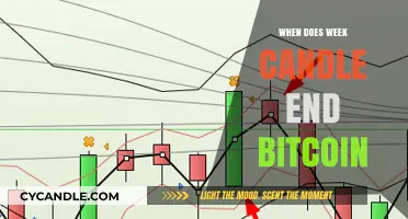 Understanding Bitcoin's Weekly Candle Close
