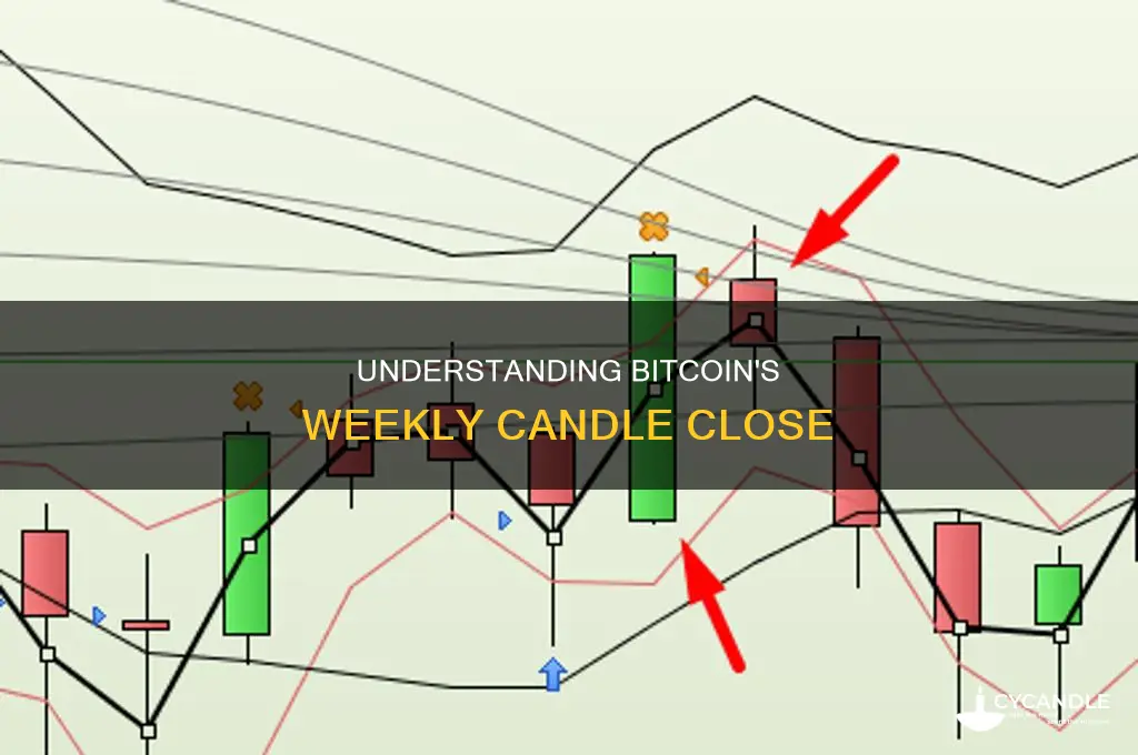 when does week candle end bitcoin