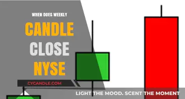 Weekly Candle Close: When Does NYSE Shut?