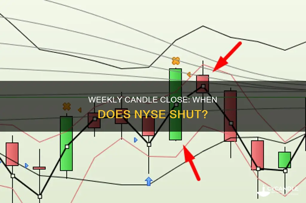 when does weekly candle close nyse
