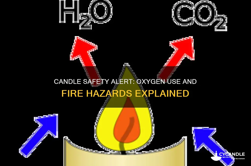 when oxygen is in use candles